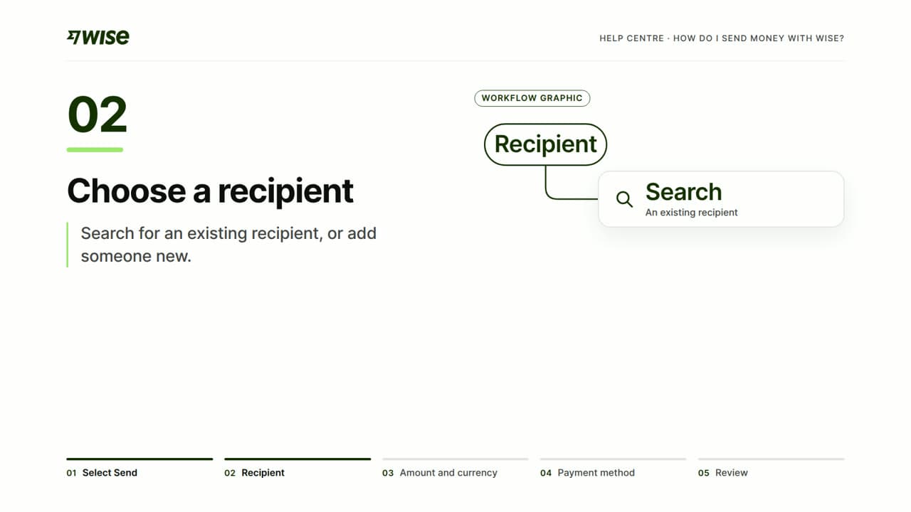 How to send money with Wise — a guide overview