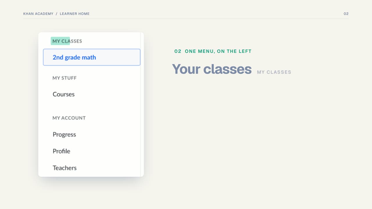 Khan Academy — Your Learner Home