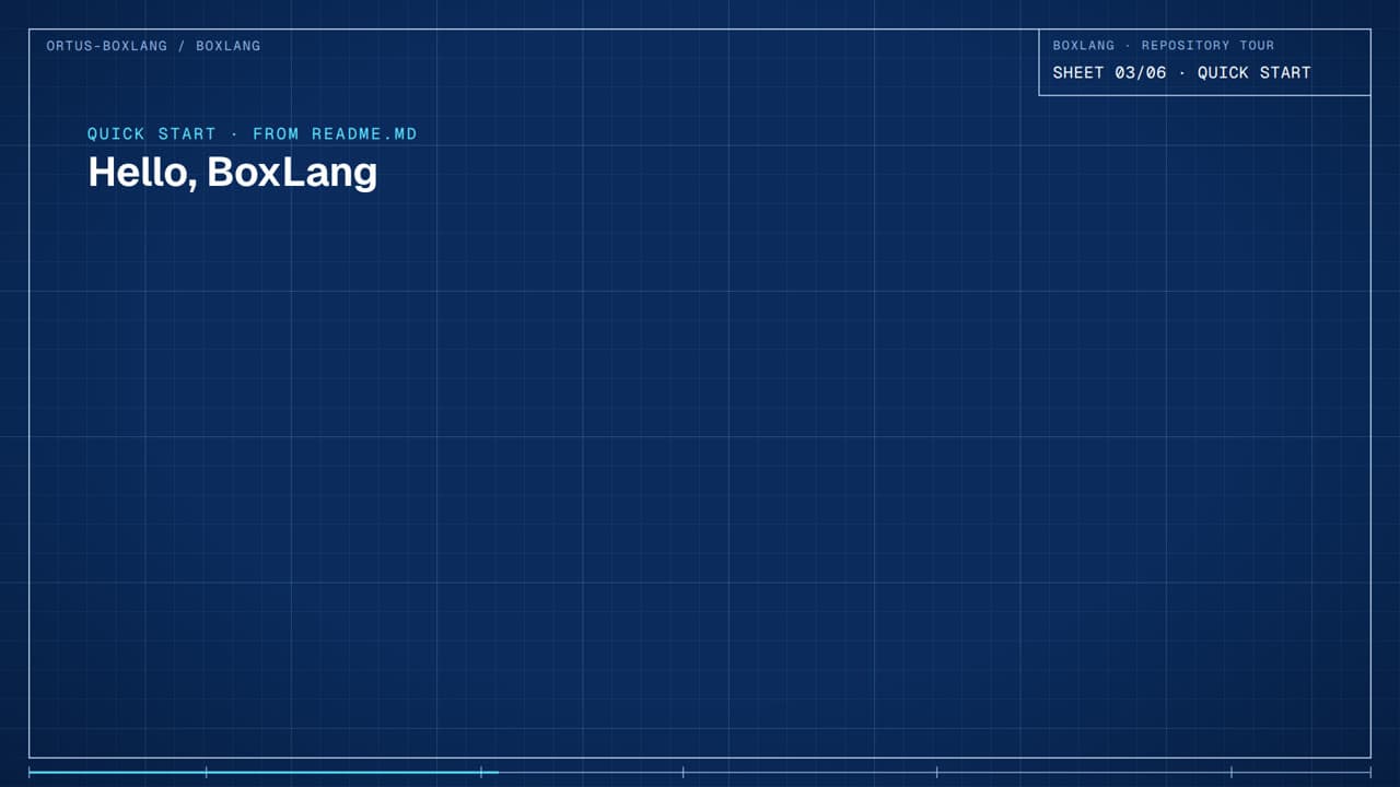 BoxLang in 3 minutes: what it is, how it works, and where to start
