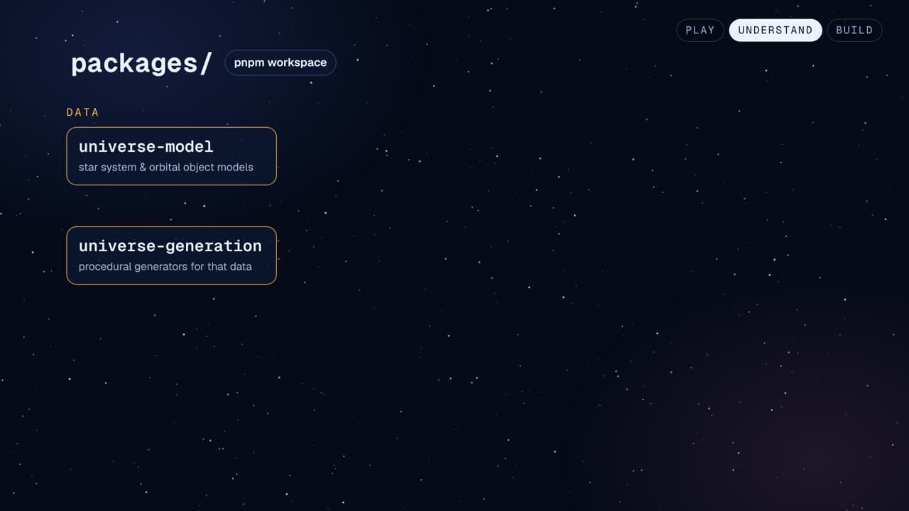 Cosmos Journeyer: play it, understand it, build it
