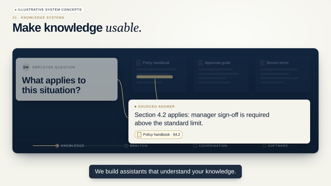 AQLERA — Intelligence, Built Into Your Business