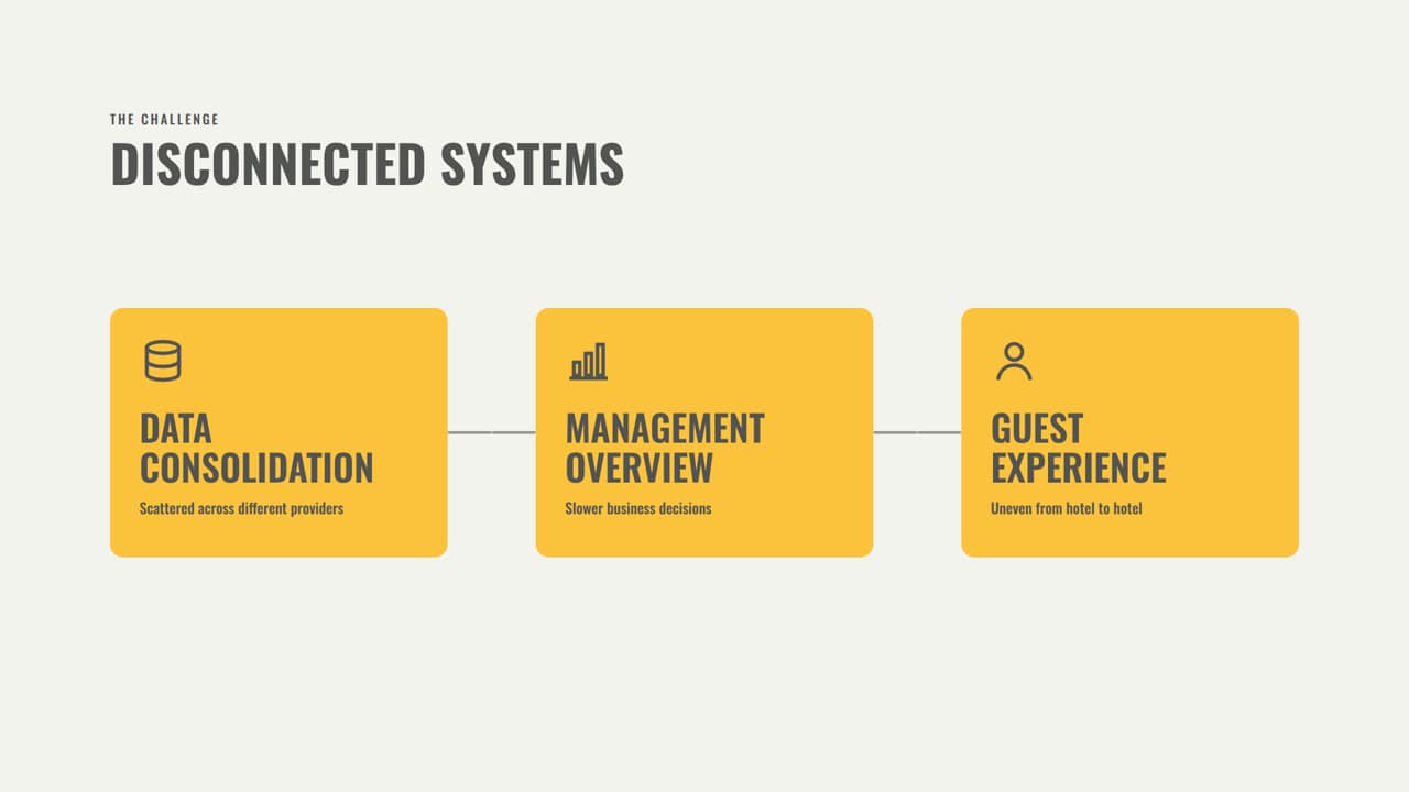 mycloud x TGI Hotels — One Platform, 18 Properties