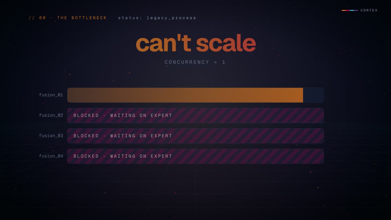 Cortex — Part 1: The Bottleneck to PyFusion