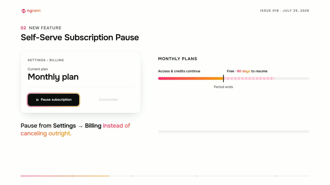 ngram Issue 018 — Product Update
