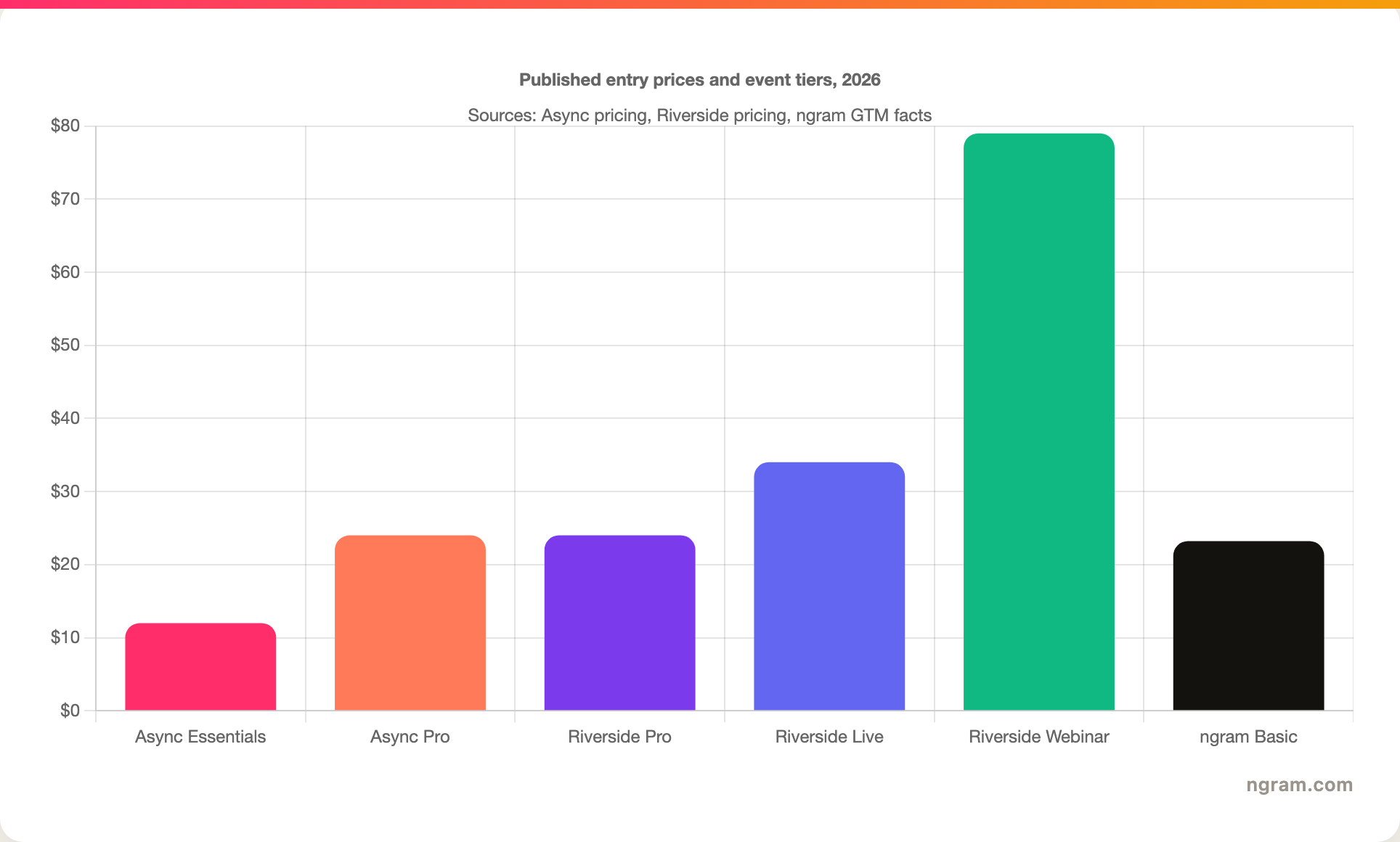 Published entry prices and event tiers, 2026