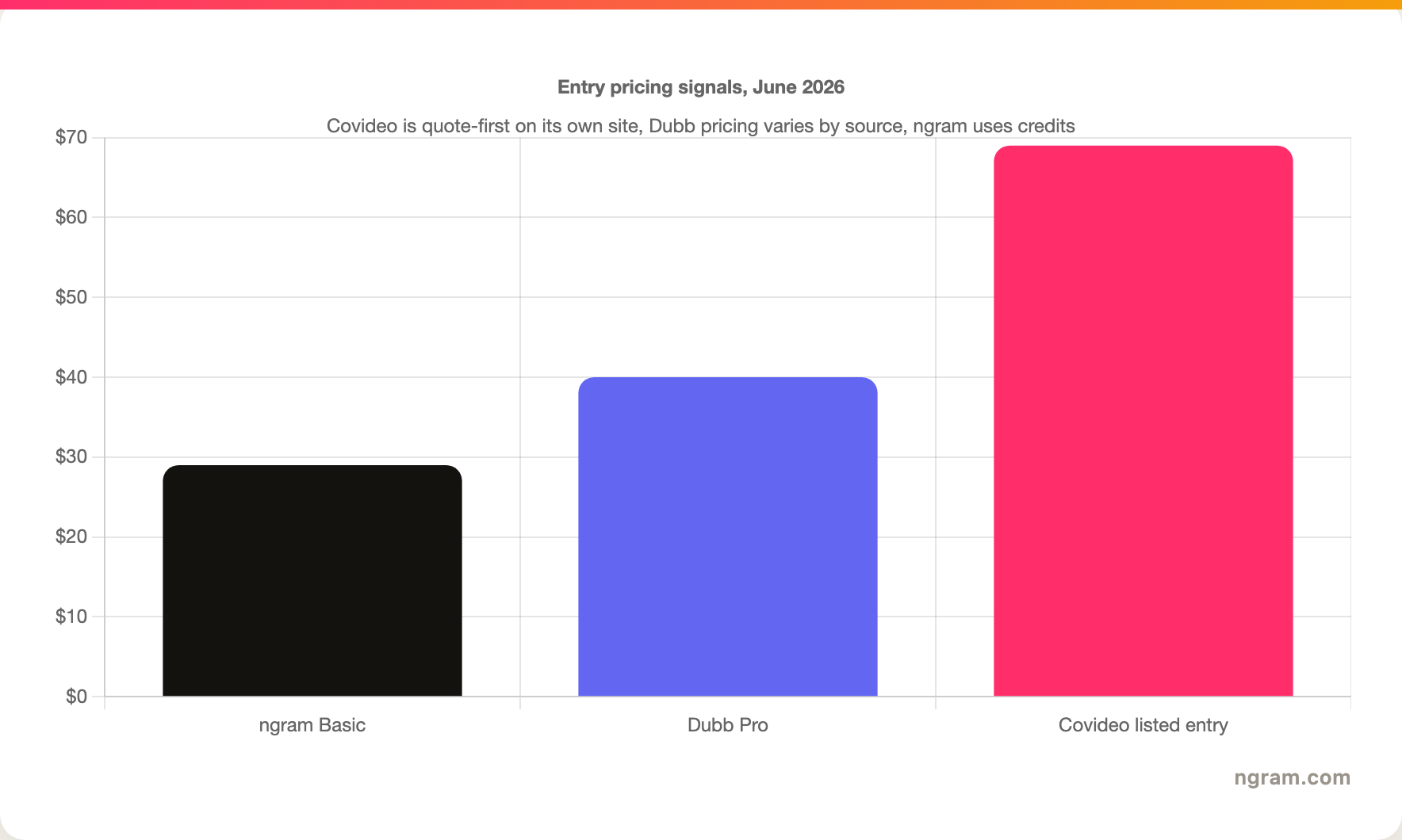 Entry pricing signals, June 2026