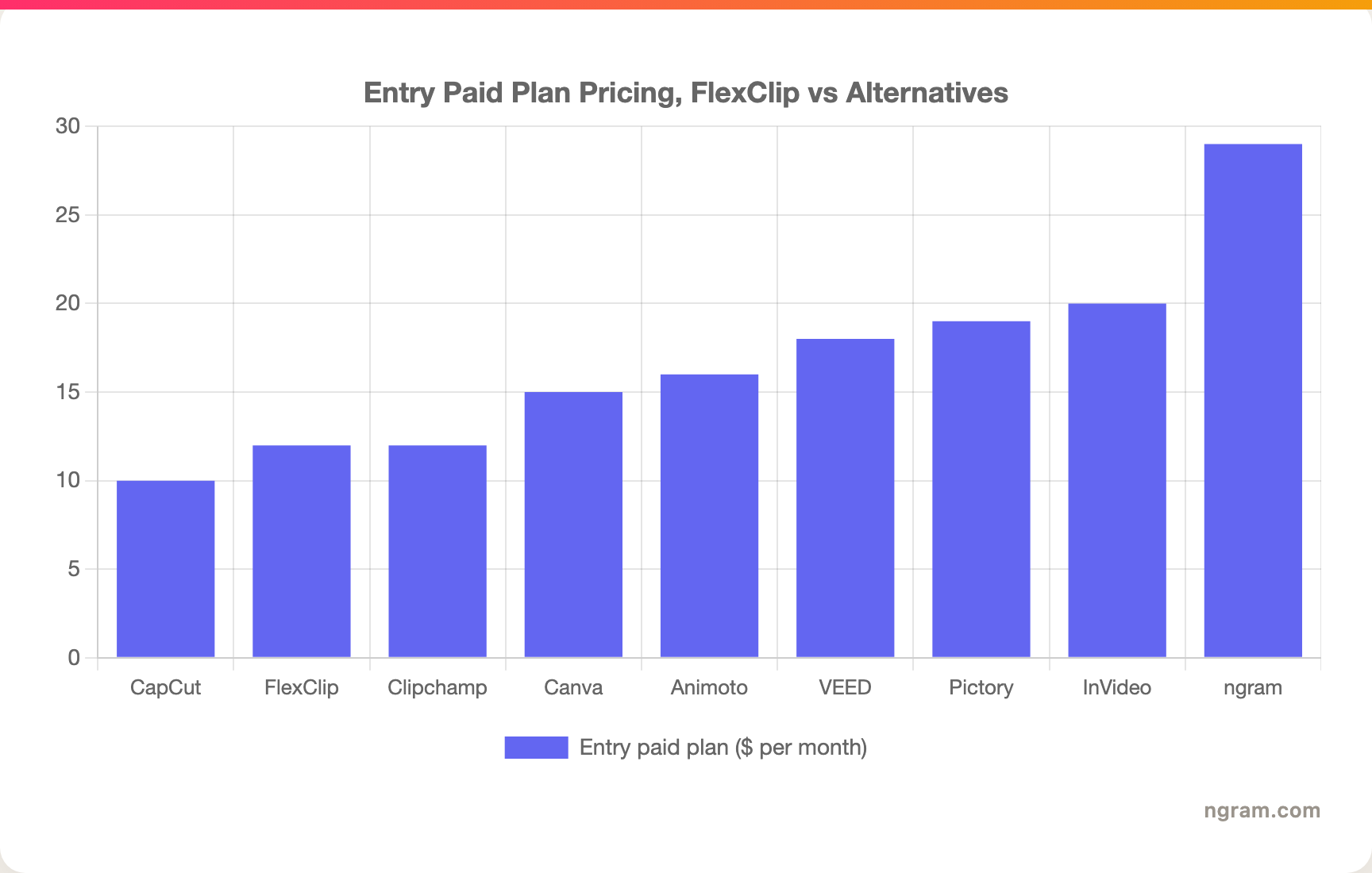 Entry Paid Plan Pricing, FlexClip vs Alternatives