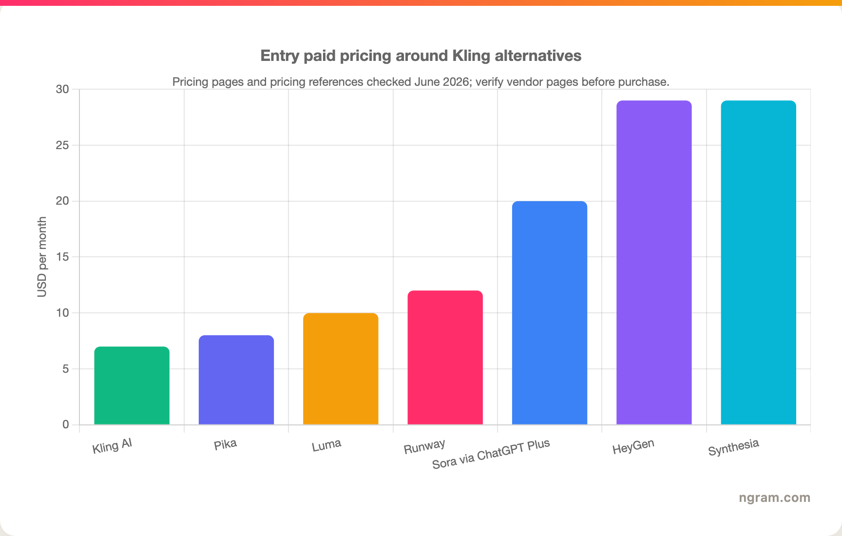 Entry paid pricing around Kling alternatives