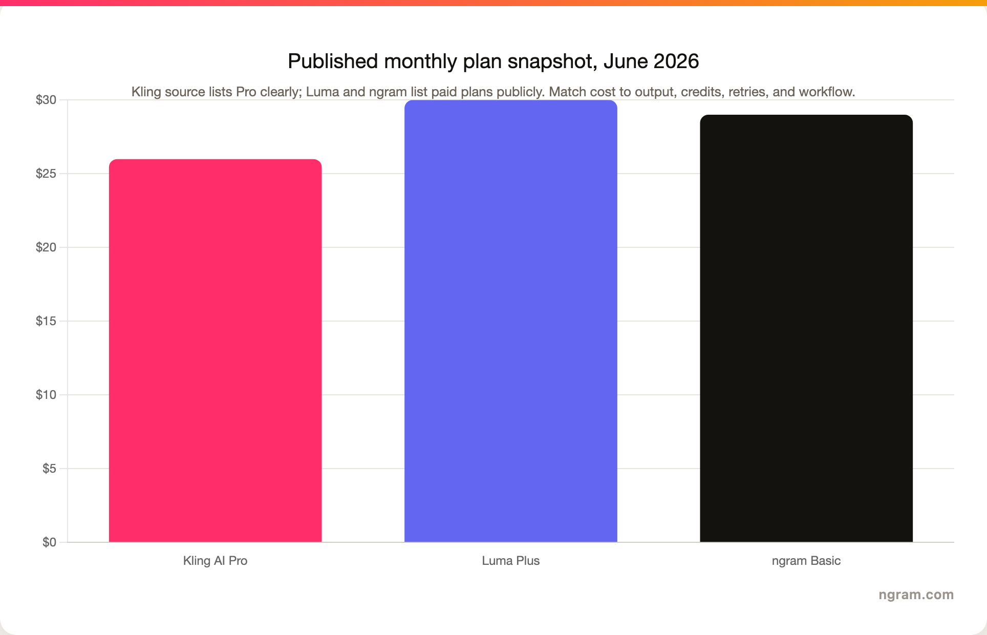 Published monthly plan snapshot, June 2026