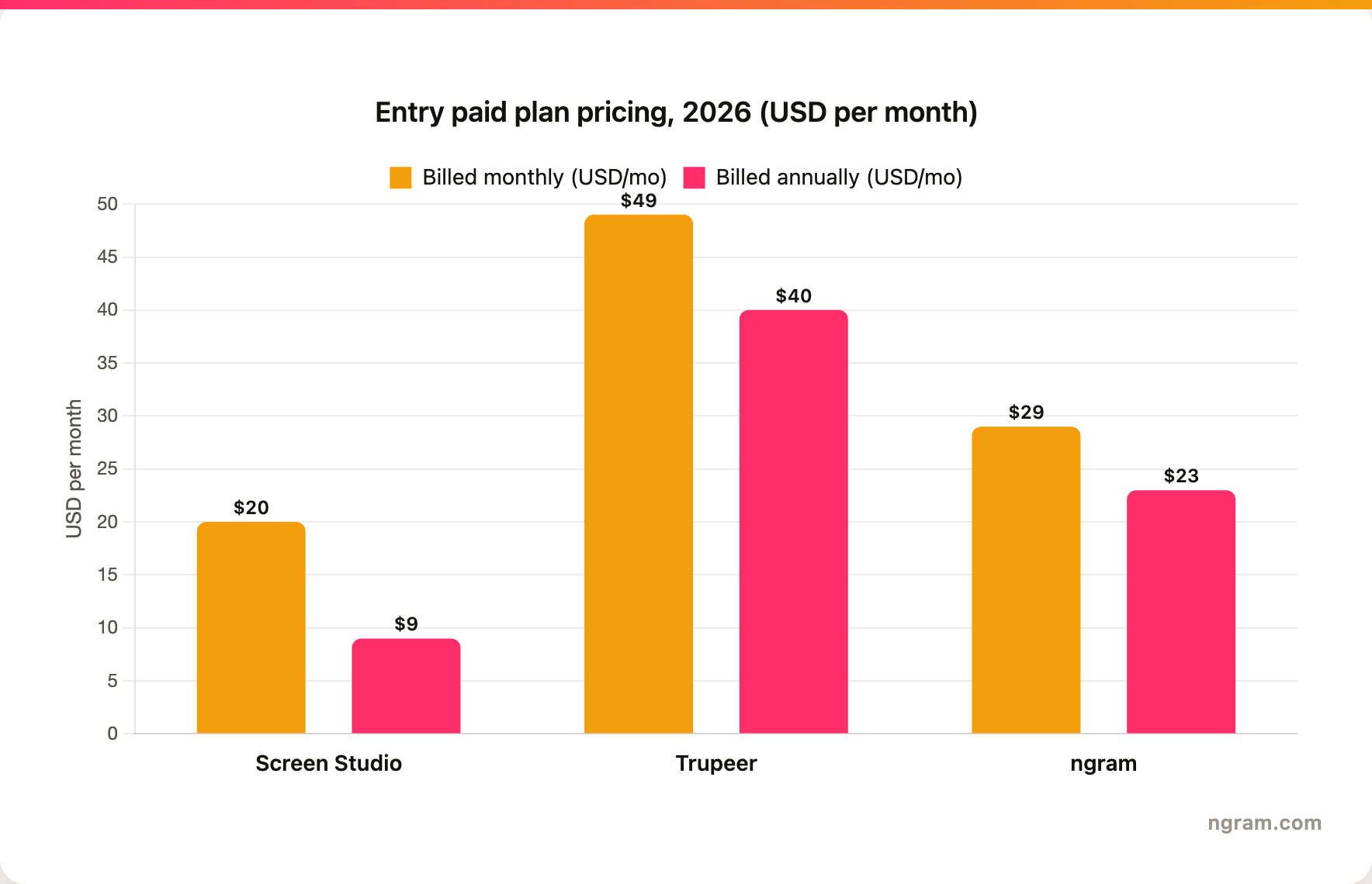 Entry-Level Paid Plan Pricing (2026)