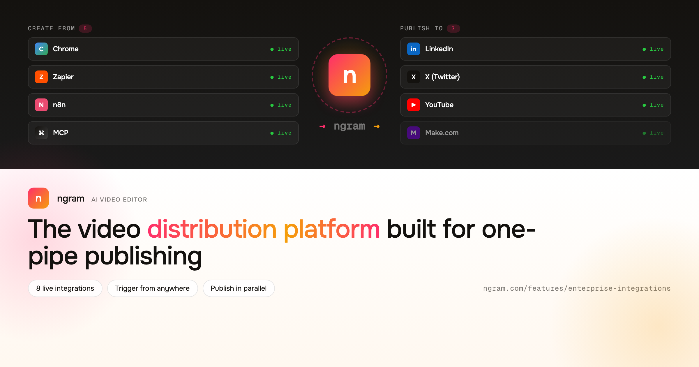 Video Automation and Distribution Platform with ngram | ngram.com