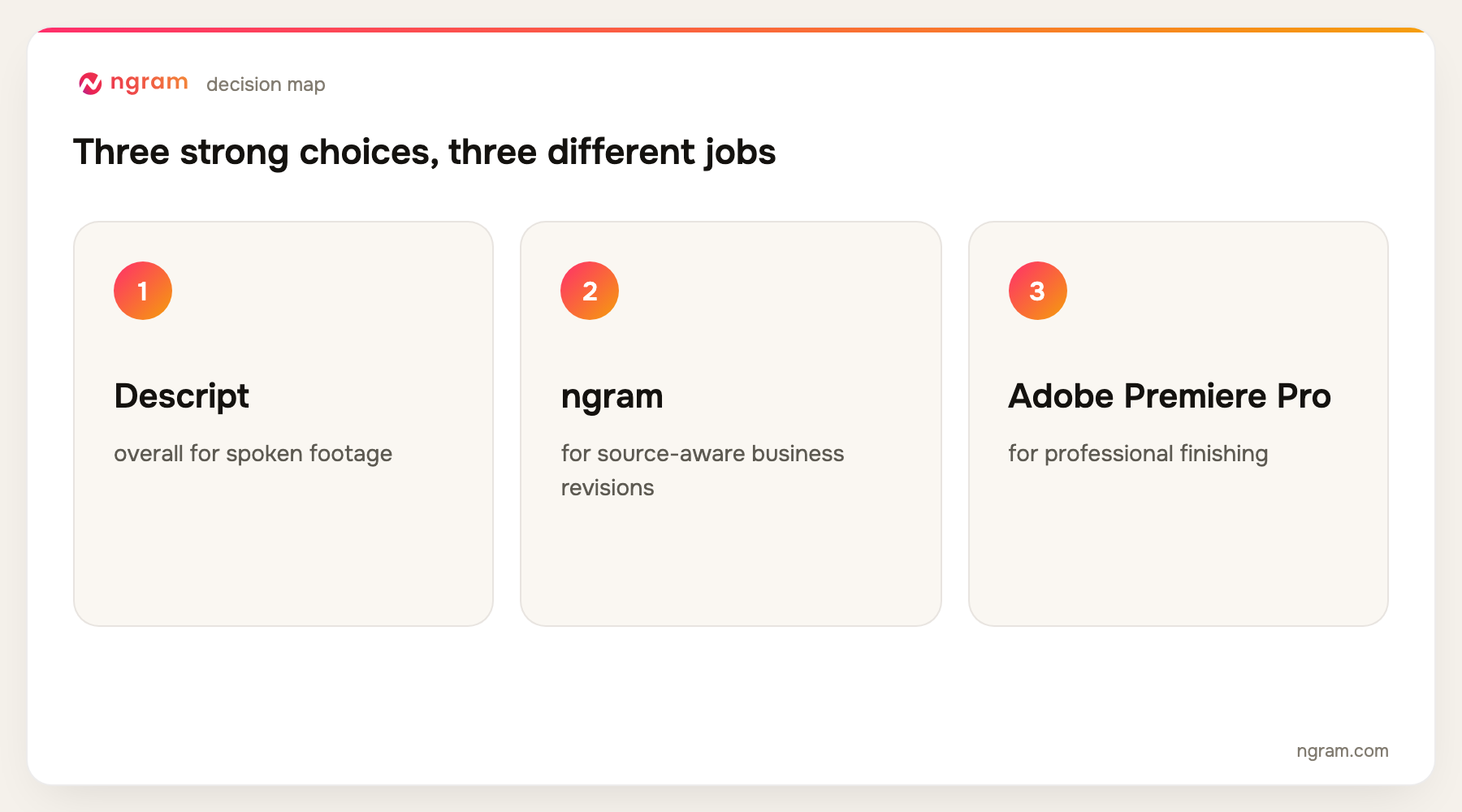 AI video editing software decision map for the top three ranked tools
