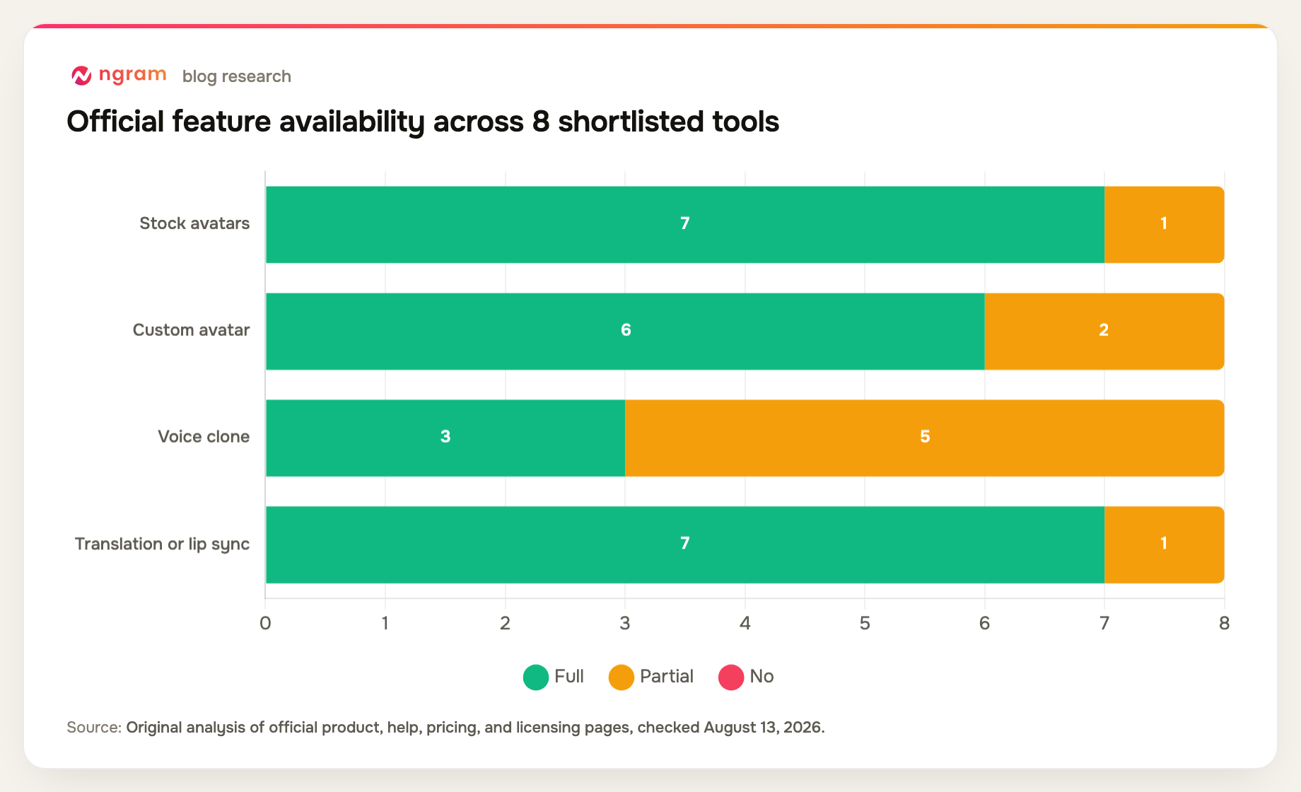 avatar video makers official feature availability across 8 shortlisted tools