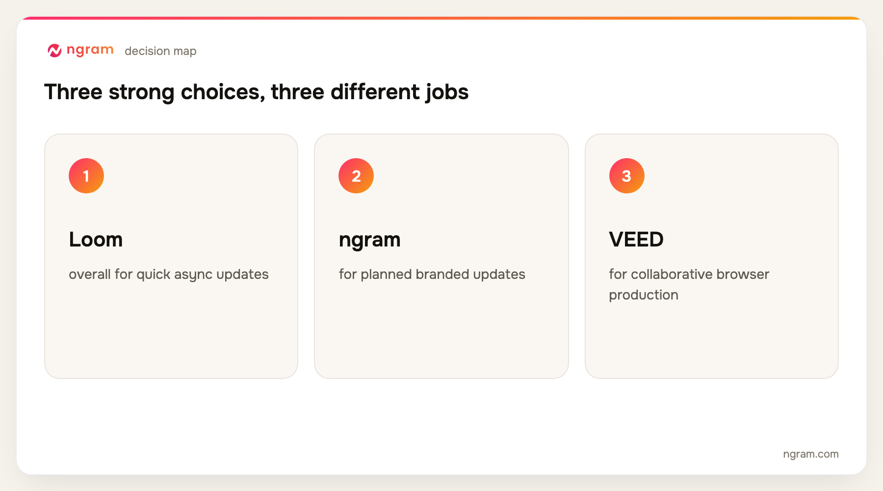 internal communication video tools decision map for the top three ranked tools
