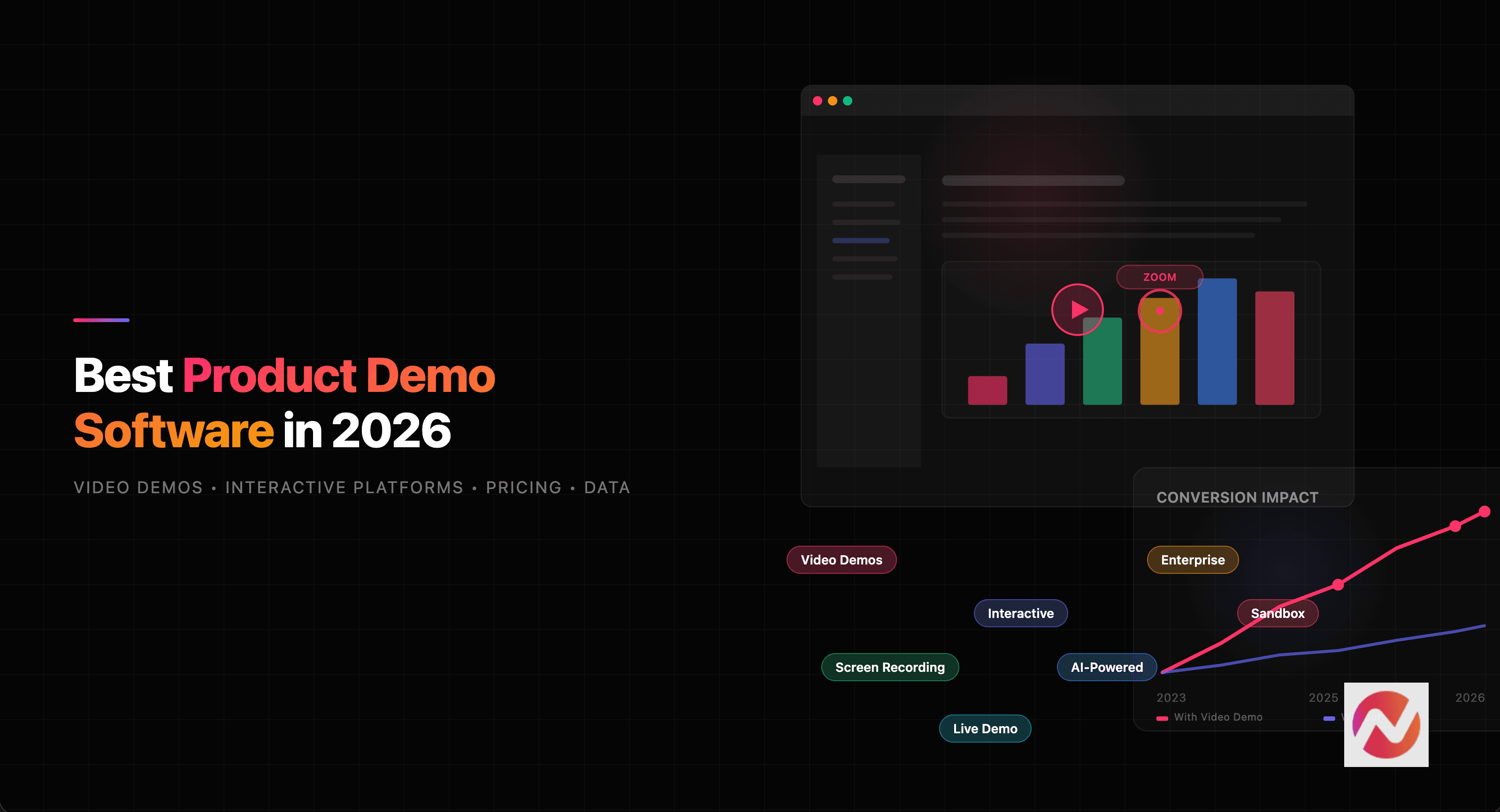 Best Product Demo Software (2026) | ngram.com