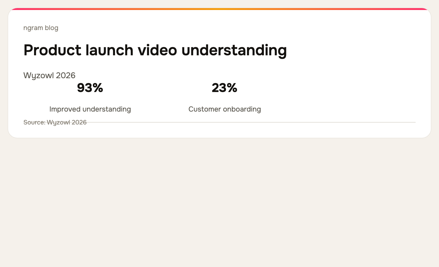 Wyzowl 2026 survey reports 93% improved user understanding from video