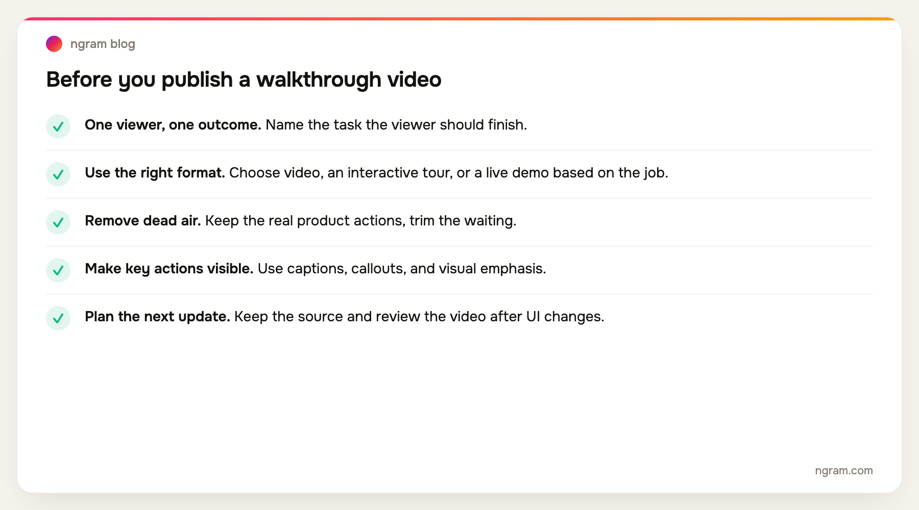 Checklist before publishing a walkthrough video: one viewer and outcome, right format, dead-air removal, visible key actions, and an update plan