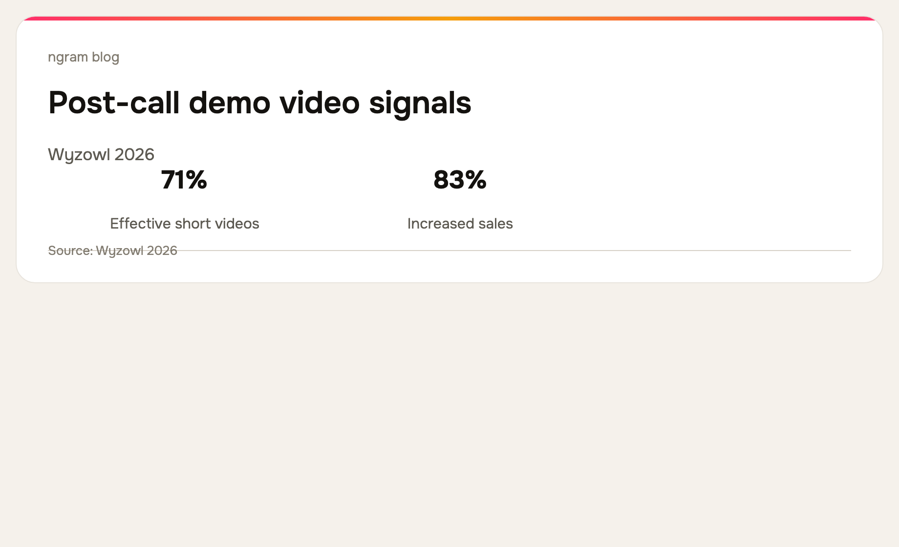 Survey data on effective short video formats