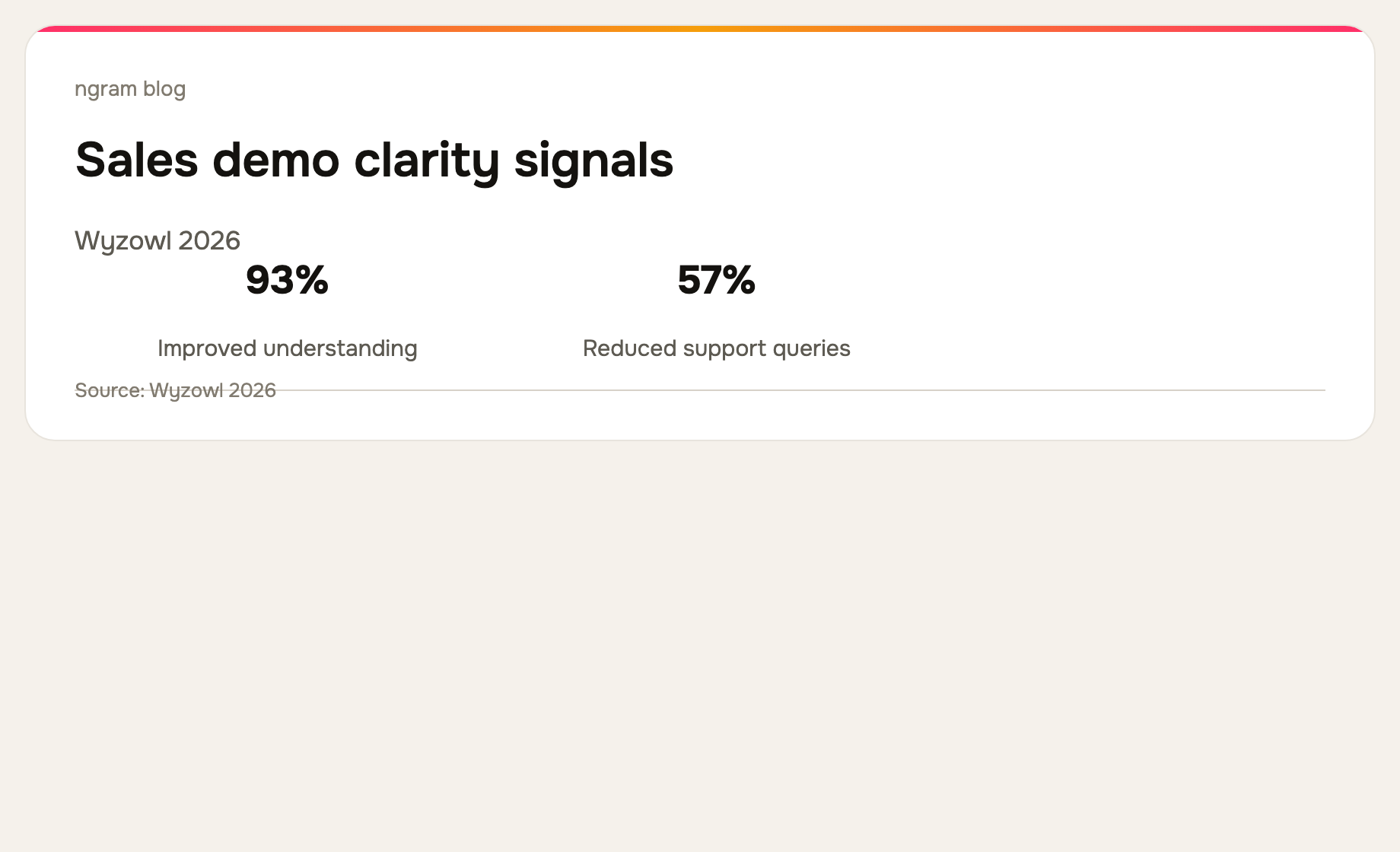Sales demo video clarity signal