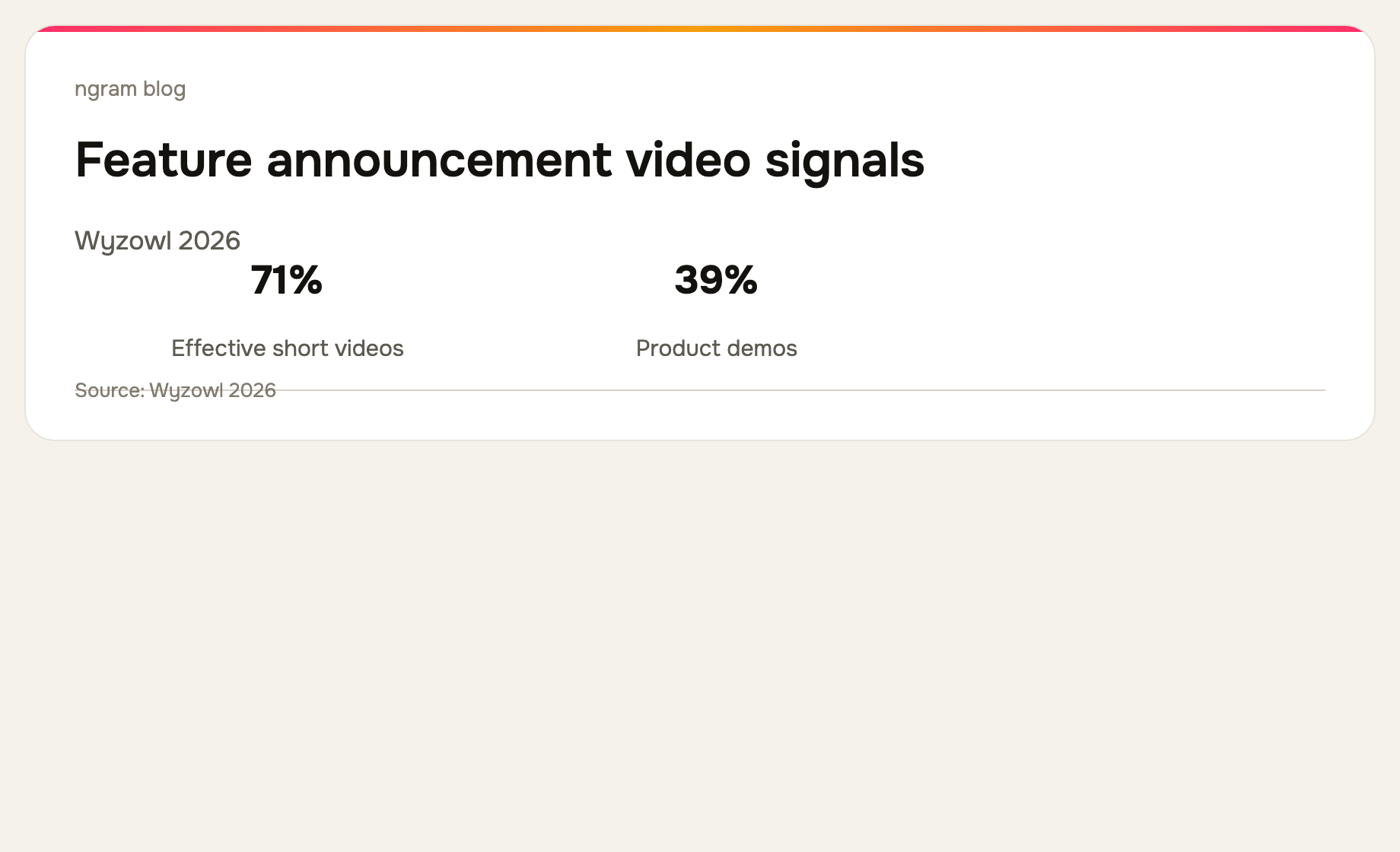 Feature announcement video timing signal