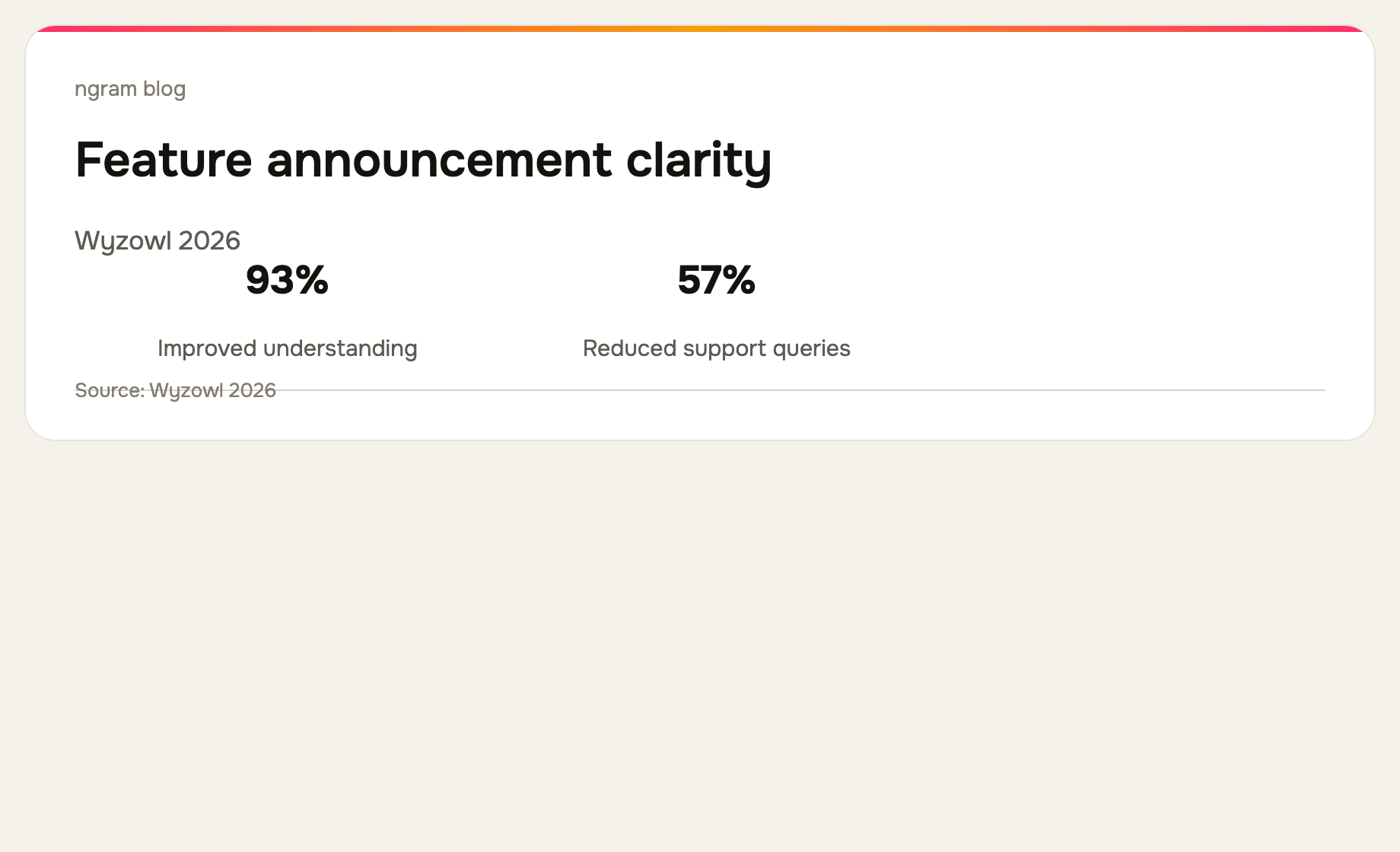 Feature announcement video clarity signal