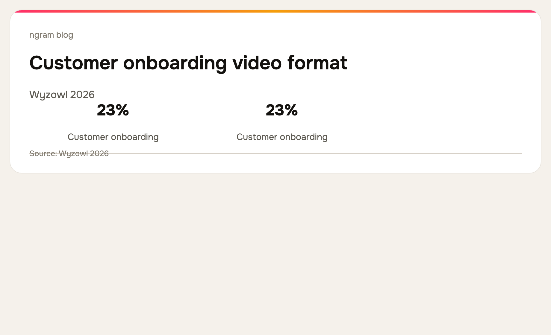 Wyzowl 2026 survey reports 23% of video marketers create customer onboarding videos