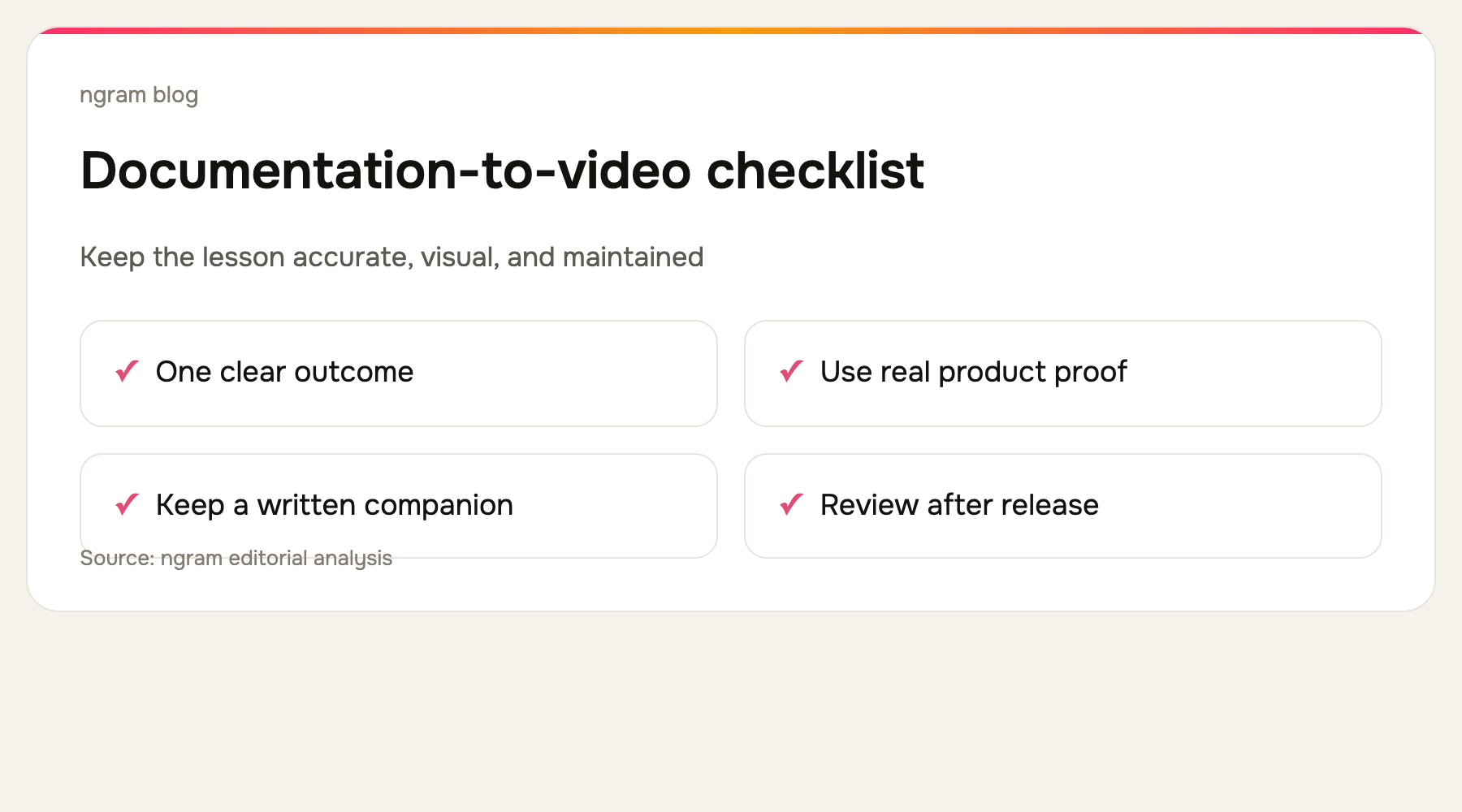 Documentation-to-video checklist: one outcome, current UI, customer role, visual actions, written companion, release owner