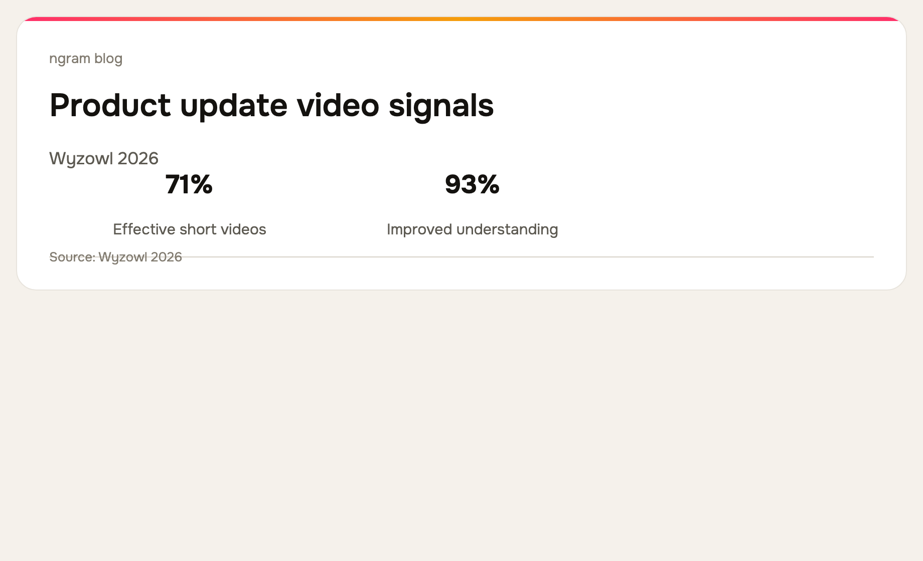 Product update video timing signal