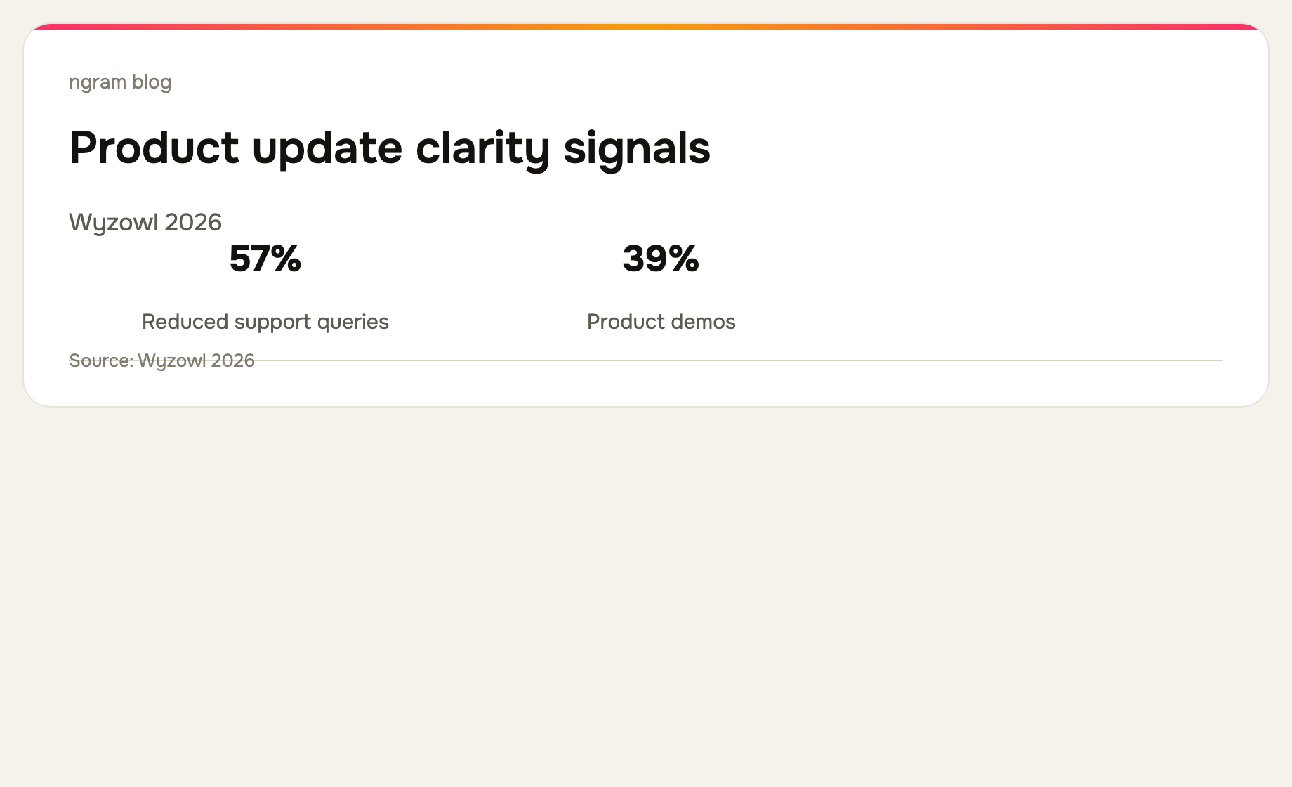 Product update video clarity signal