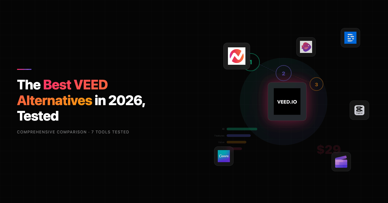 Best VEED Alternatives in 2026 | 7 Tested Picks | ngram.com